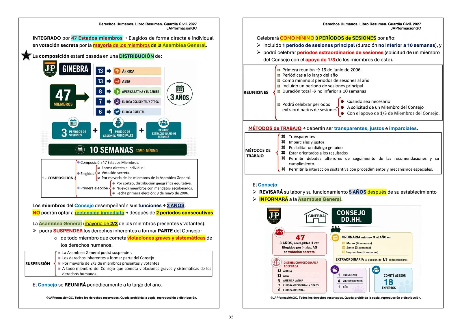 Páginas reales del Libro Resumen JAP: Tema 1, Derechos Humanos